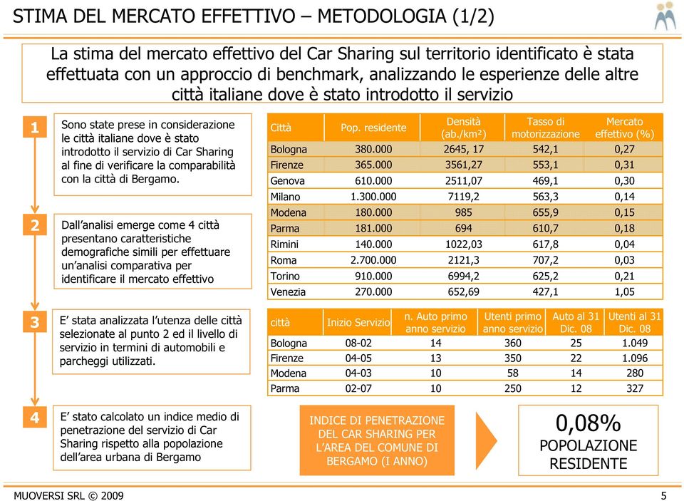 comparabilità con la città di Bergamo.