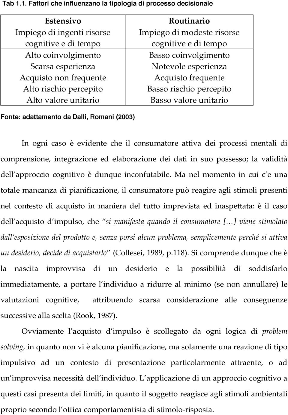 percepito Alto valore unitario Routinario Impiego di modeste risorse cognitive e di tempo Basso coinvolgimento Notevole esperienza Acquisto frequente Basso rischio percepito Basso valore unitario