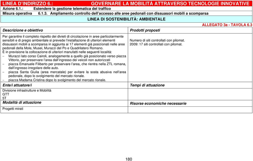 particolarmente sensibili e di pregio ambientale si prevede l installazione di ulteriori elementi dissuasori mobili a scomparsa in aggiunta ai 17 elementi già posizionati nelle aree pedonali della