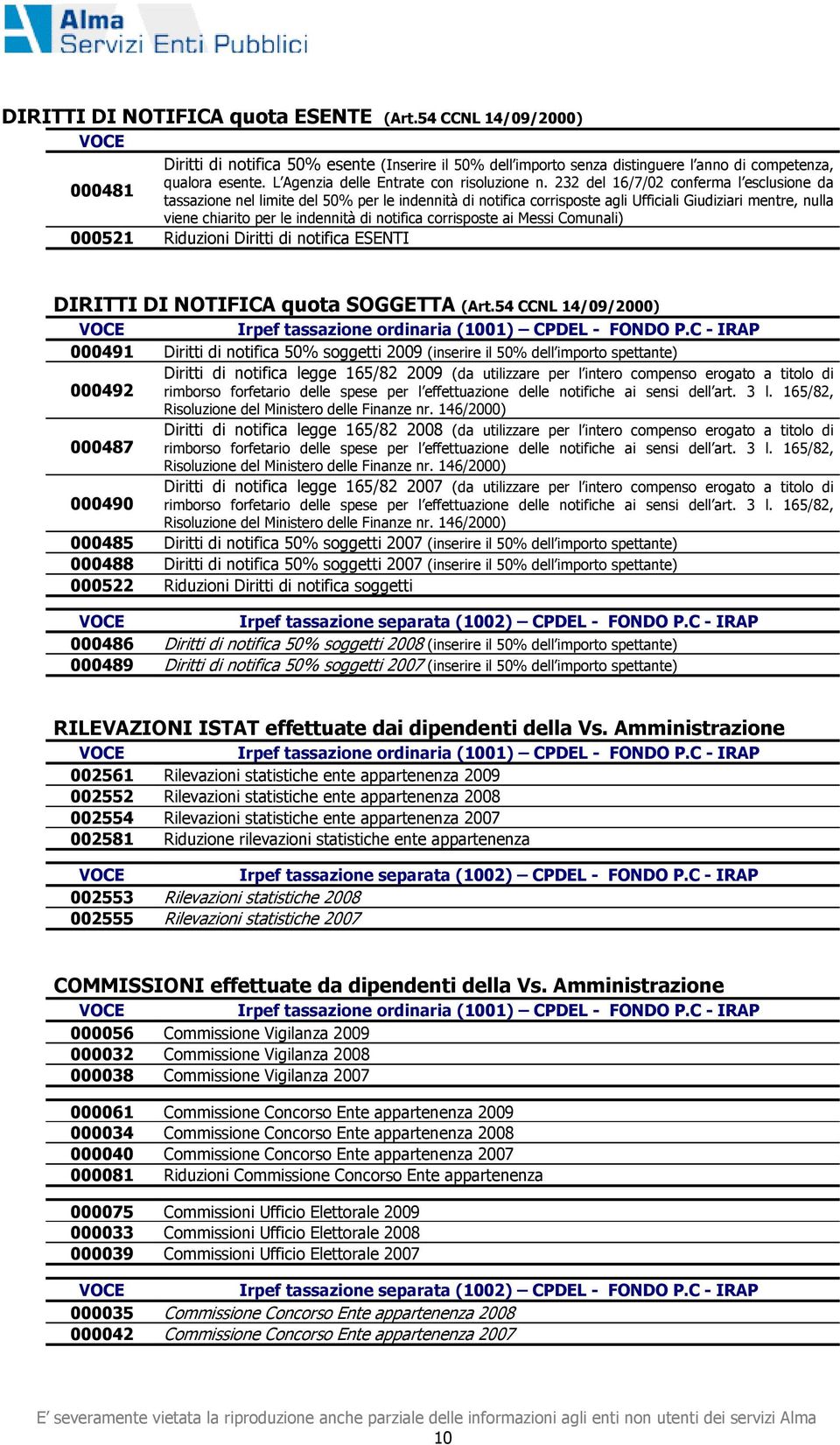 232 del 16/7/02 conferma l esclusione da 000481 tassazione nel limite del 50% per le indennità di notifica corrisposte agli Ufficiali Giudiziari mentre, nulla viene chiarito per le indennità di