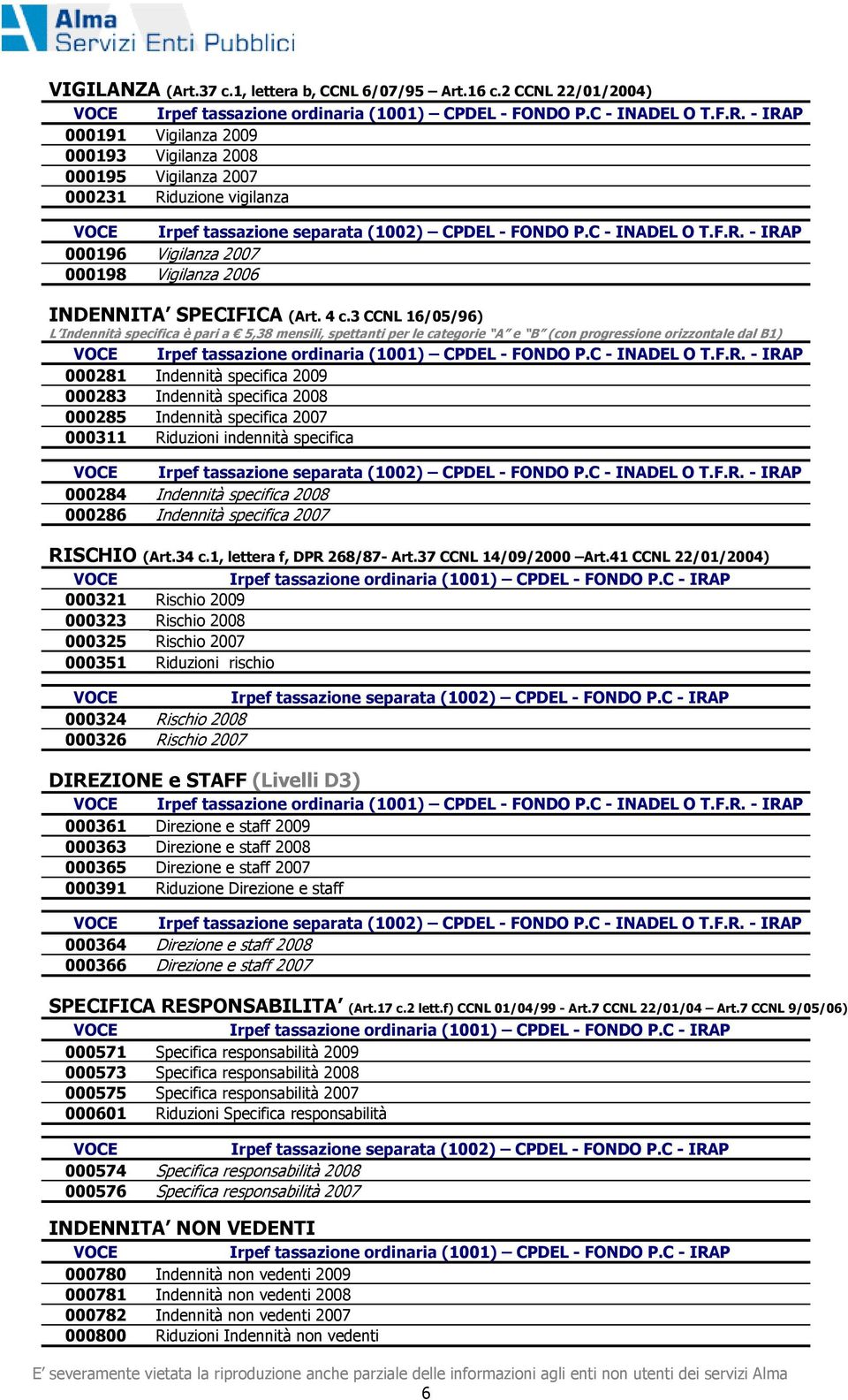 4 c.3 CCNL 16/05/96) L Indennità specifica è pari a 5,38 mensili, spettanti per le categorie A e B (con progressione orizzontale dal B1) Irpef tassazione ordinaria (1001) CPDEL - FONDO P.