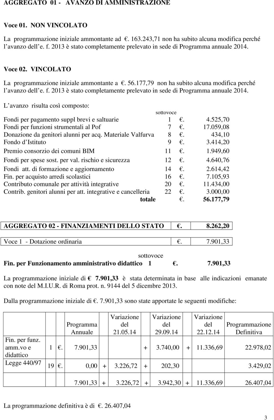 2013 è stato completamente prelevato in sede di Programma annuale 2014. L avanzo risulta così composto: sottovoce Fondi per pagamento suppl brevi e saltuarie 1. 4.