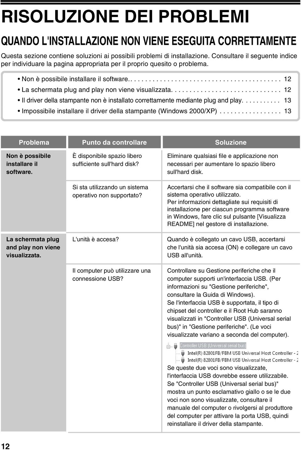 ............................. 12 Il driver della stampante non è installato correttamente mediante plug and play........... 13 Impossibile installare il driver della stampante (Windows 2000/XP).
