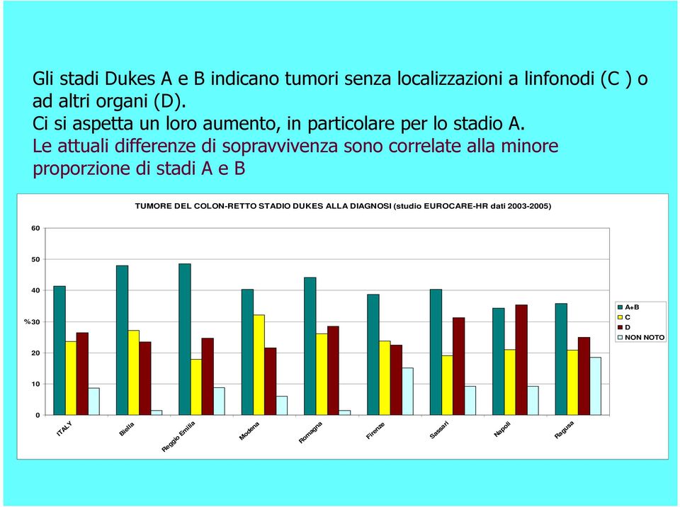 Le attuali differenze di sopravvivenza sono correlate alla minore proporzione di stadi A e B TUMORE DEL