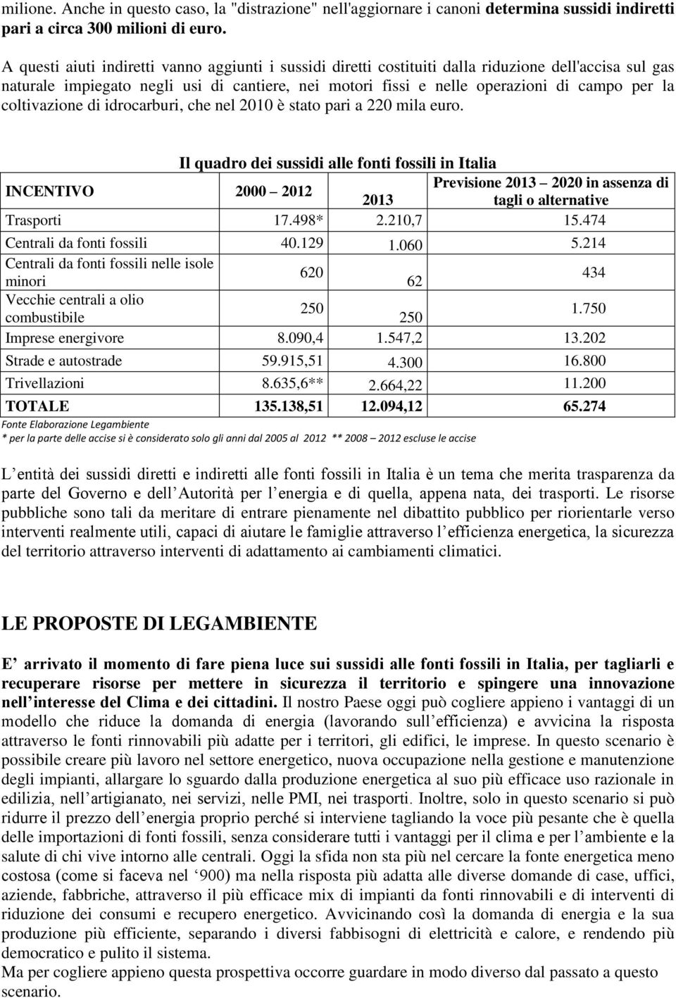 coltivazione di idrocarburi, che nel 2010 è stato pari a 220 mila euro.