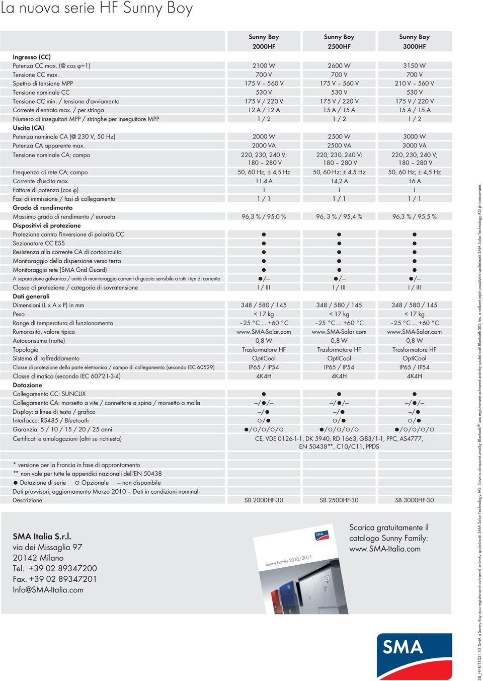 / tensione d'avviamento 175 V / 220 V 175 V / 220 V 175 V / 220 V Corrente d'entrata max.