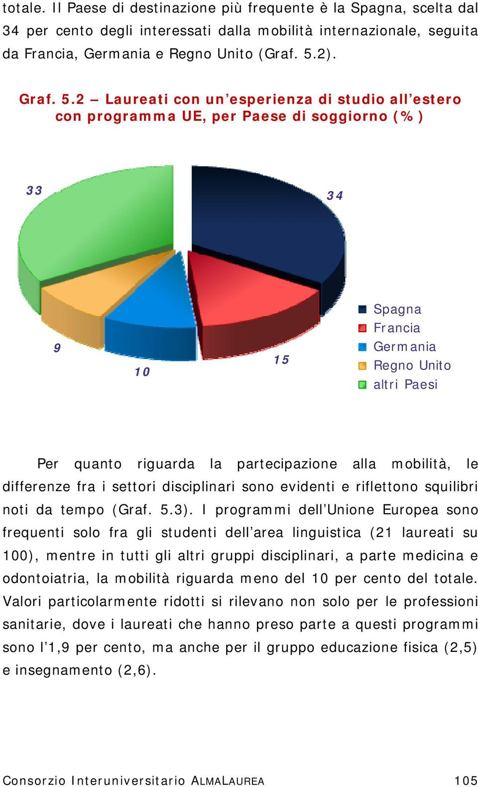 2 Laureati con un esperienza di studio all estero con programma UE, per Paese di soggiorno (%) 33 34 9 10 15 Spagna Francia Germania Regno Unito altri Paesi Per quanto riguarda la partecipazione alla