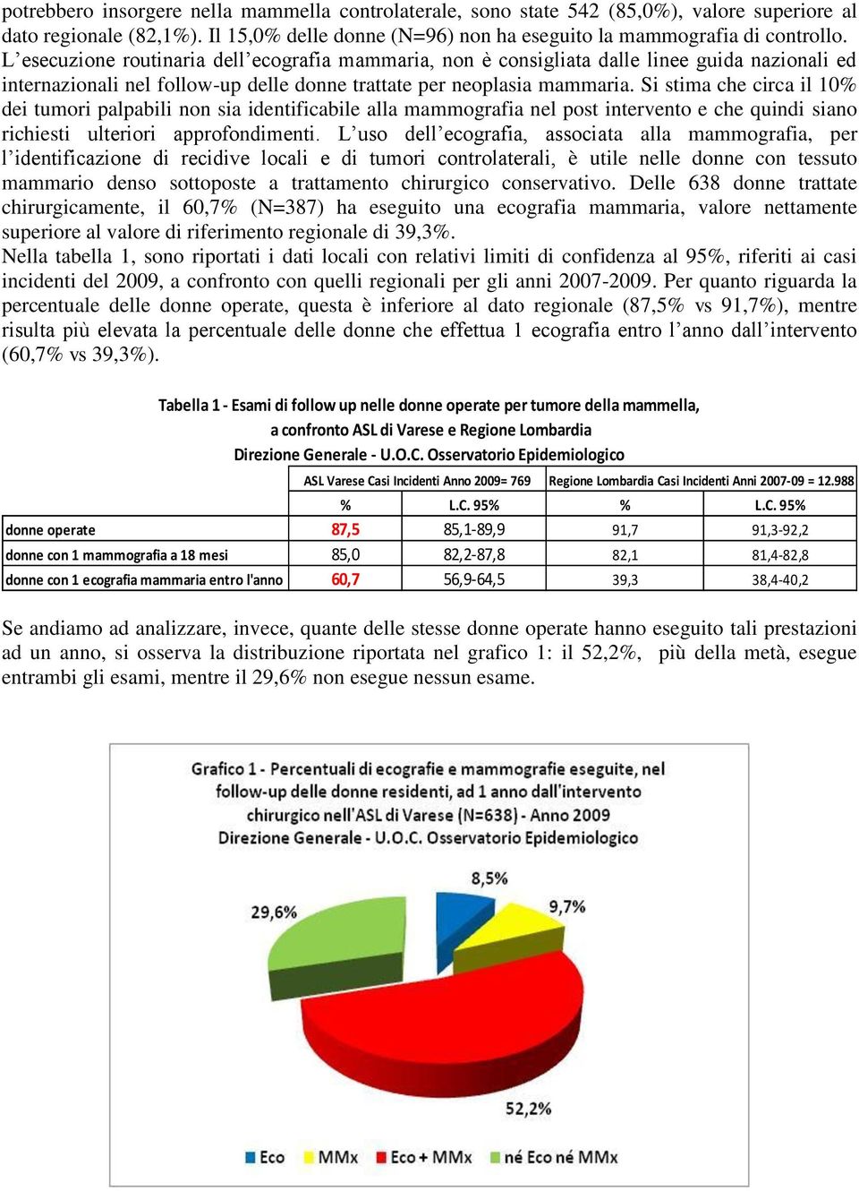 Si stima che circa il 10% dei tumori palpabili non sia identificabile alla mammografia nel post intervento e che quindi siano richiesti ulteriori approfondimenti.