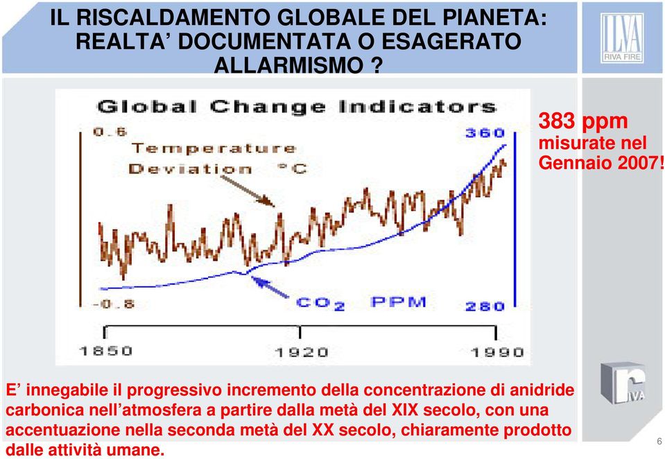 E innegabile il progressivo incremento della concentrazione di anidride carbonica nell