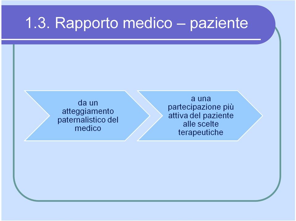 medico