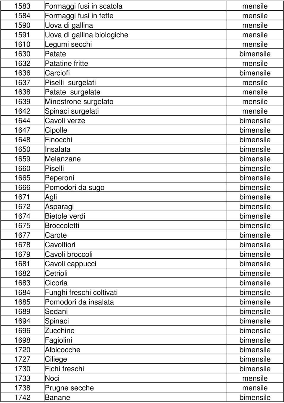 bimensile 1647 Cipolle bimensile 1648 Finocchi bimensile 1650 Insalata bimensile 1659 Melanzane bimensile 1660 Piselli bimensile 1665 Peperoni bimensile 1666 Pomodori da sugo bimensile 1671 Agli