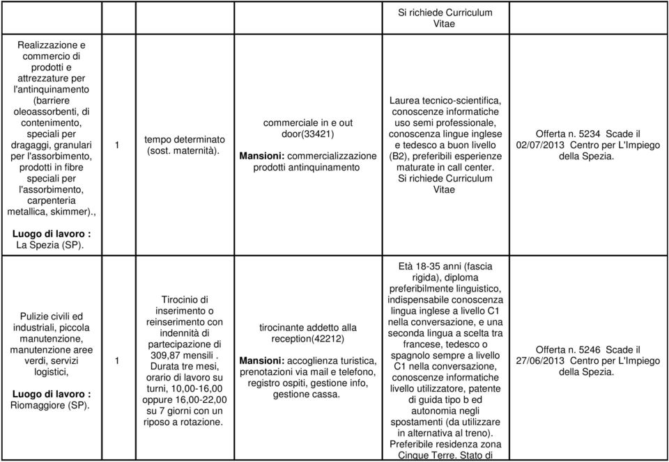 commerciale in e out door(3342) Mansioni: commercializzazione prodotti antinquinamento Laurea tecnico-scientifica, conoscenze informatiche uso semi professionale, conoscenza lingue inglese e tedesco