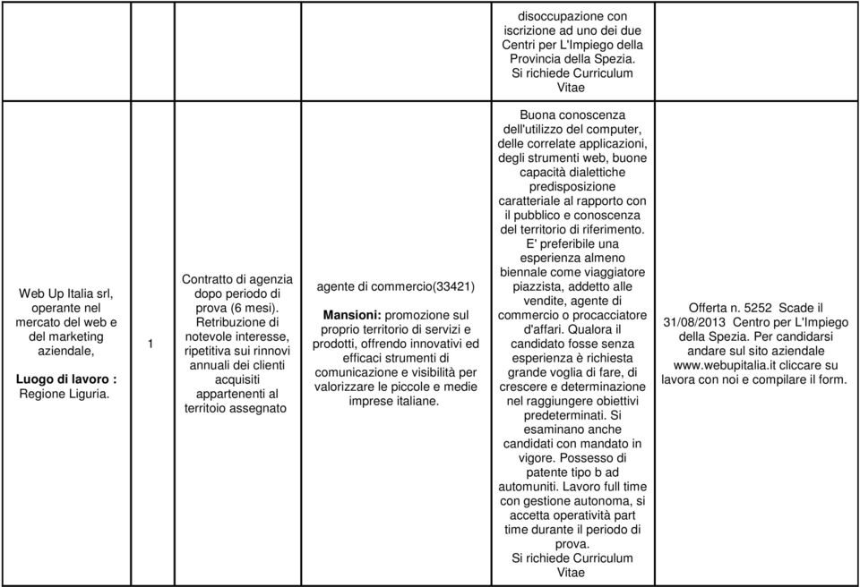 Retribuzione di notevole interesse, ripetitiva sui rinnovi annuali dei clienti acquisiti appartenenti al territoio assegnato agente di commercio(3342) Mansioni: promozione sul proprio territorio di