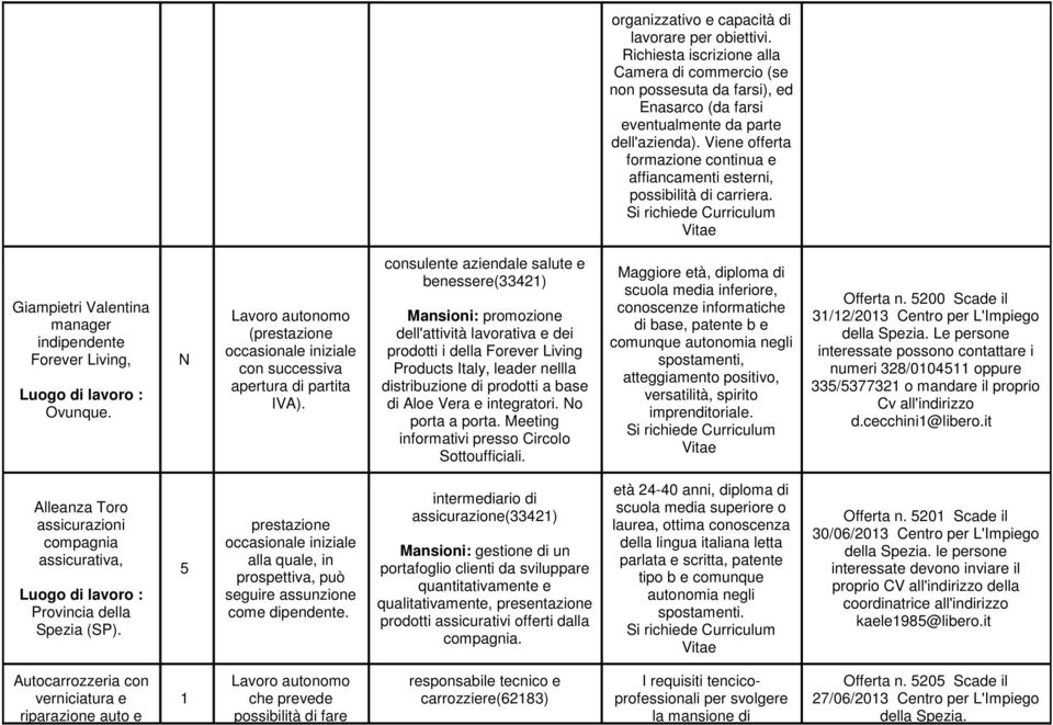 N Lavoro autonomo (prestazione occasionale iniziale con successiva apertura di partita IVA).