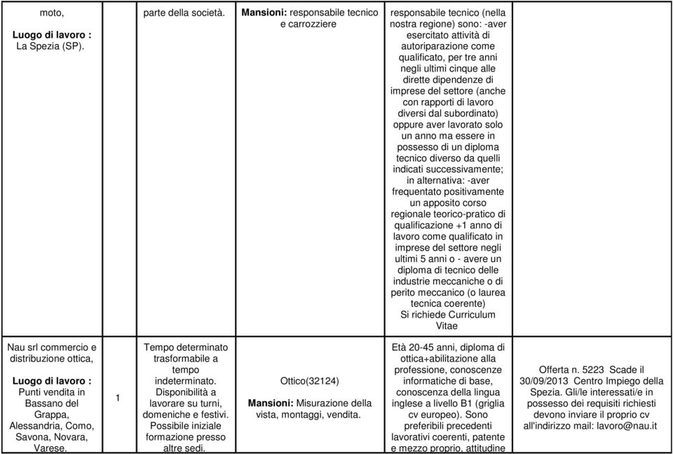 dirette dipendenze di imprese del settore (anche con rapporti di lavoro diversi dal subordinato) oppure aver lavorato solo un anno ma essere in possesso di un diploma tecnico diverso da quelli