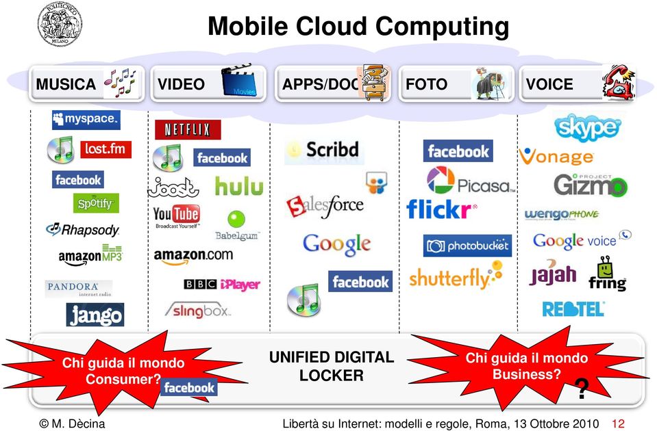 UNIFIED DIGITAL LOCKER Chi guida il mondo Business?