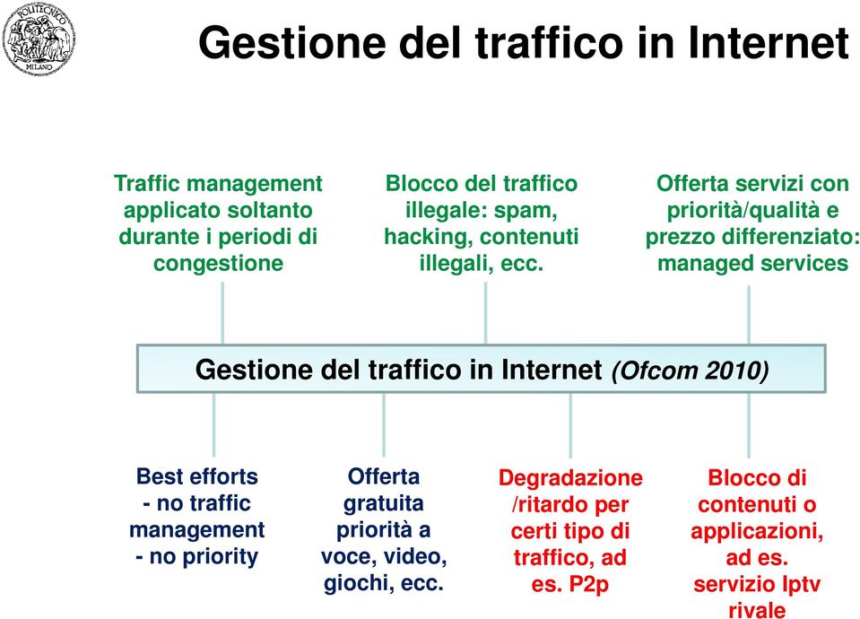 managed services Gestione del traffico in Internet (Ofcom 2010) Best efforts - no traffic management - no priority Offerta gratuita