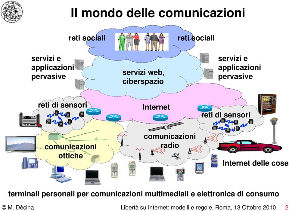 comunicazioni ottiche comunicazioni i i radio Internet delle cose terminali personali per