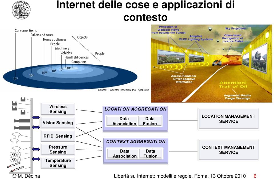 Pressure Sensing Temperature Sensing CONTEXT AGGREGATION Data Association Data Fusion