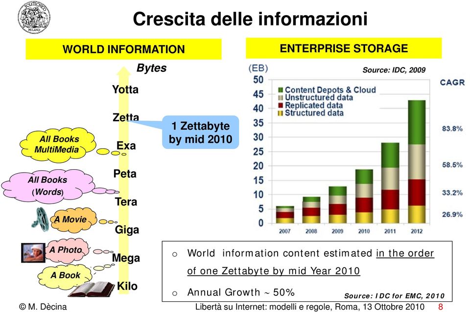 World information content estimated in the order A Book of one Zettabyte by mid Year 2010 Kilo o Annual