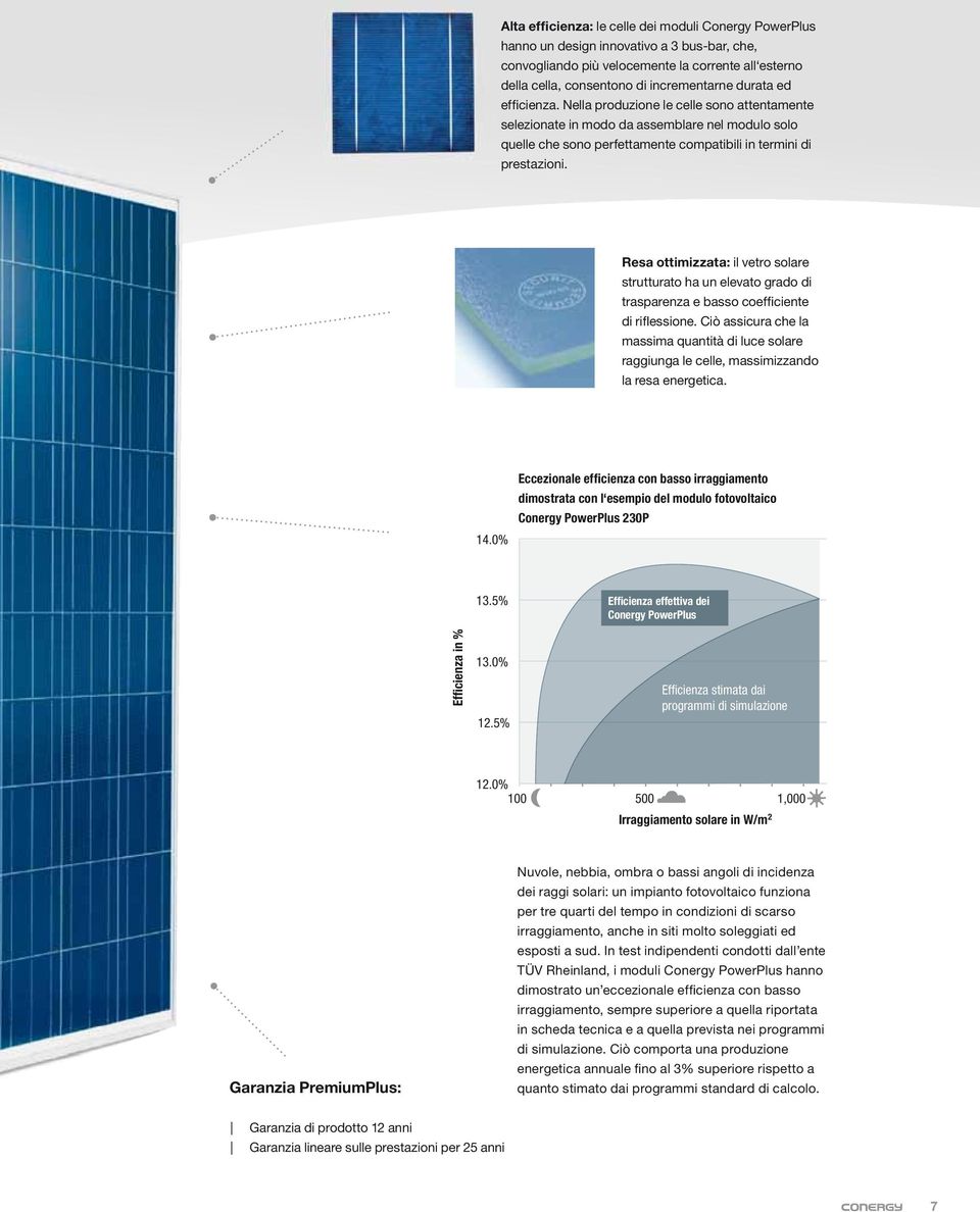 Resa ottimizzata: il vetro solare strutturato ha un elevato grado di trasparenza e basso coefficiente di riflessione.