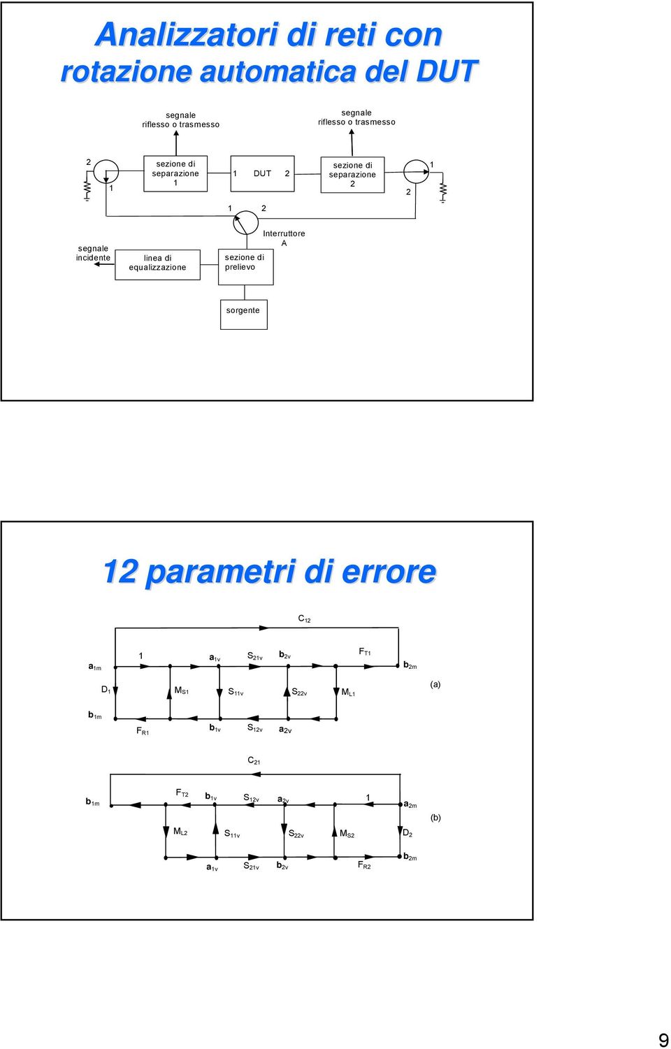 incidente linea di equalizzazione Interruttore A sezione di prelievo sorgente 2 parametri di