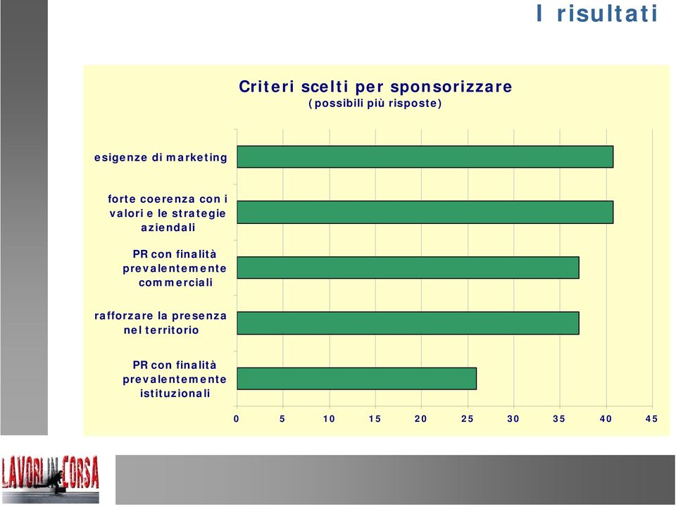 finalità prevalentemente commerciali rafforzare la presenza nel