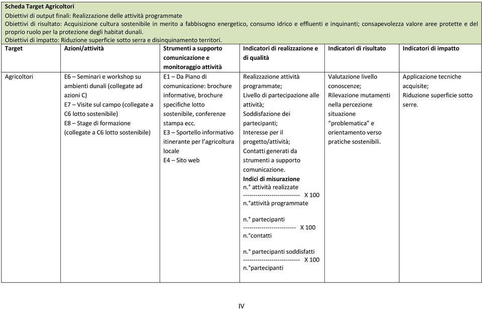 Obiettivi di impatto: Riduzione superficie sotto serra e disinquinamento territori.