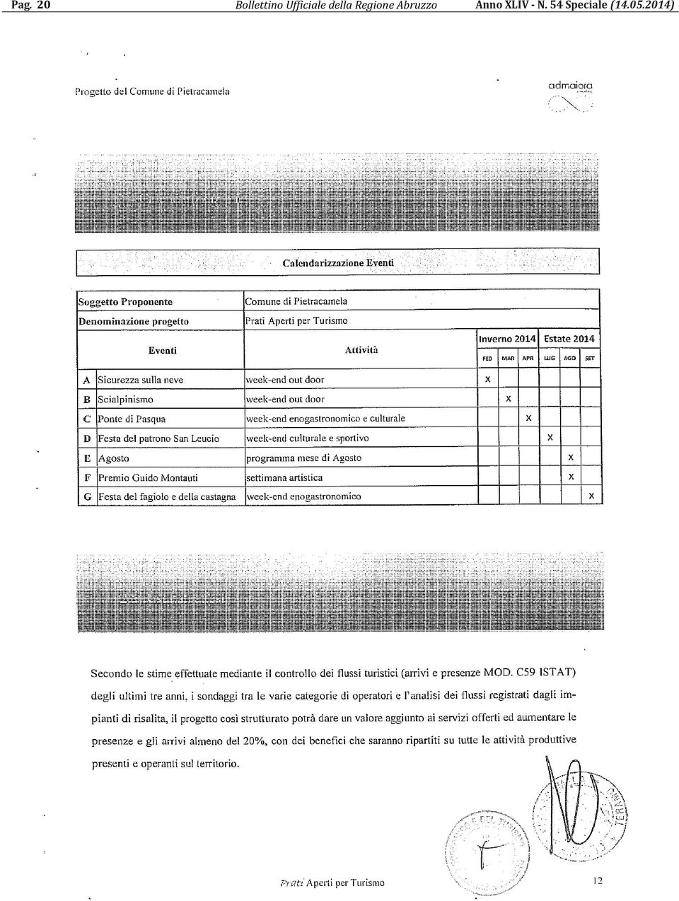 Regione Abruzzo Anno