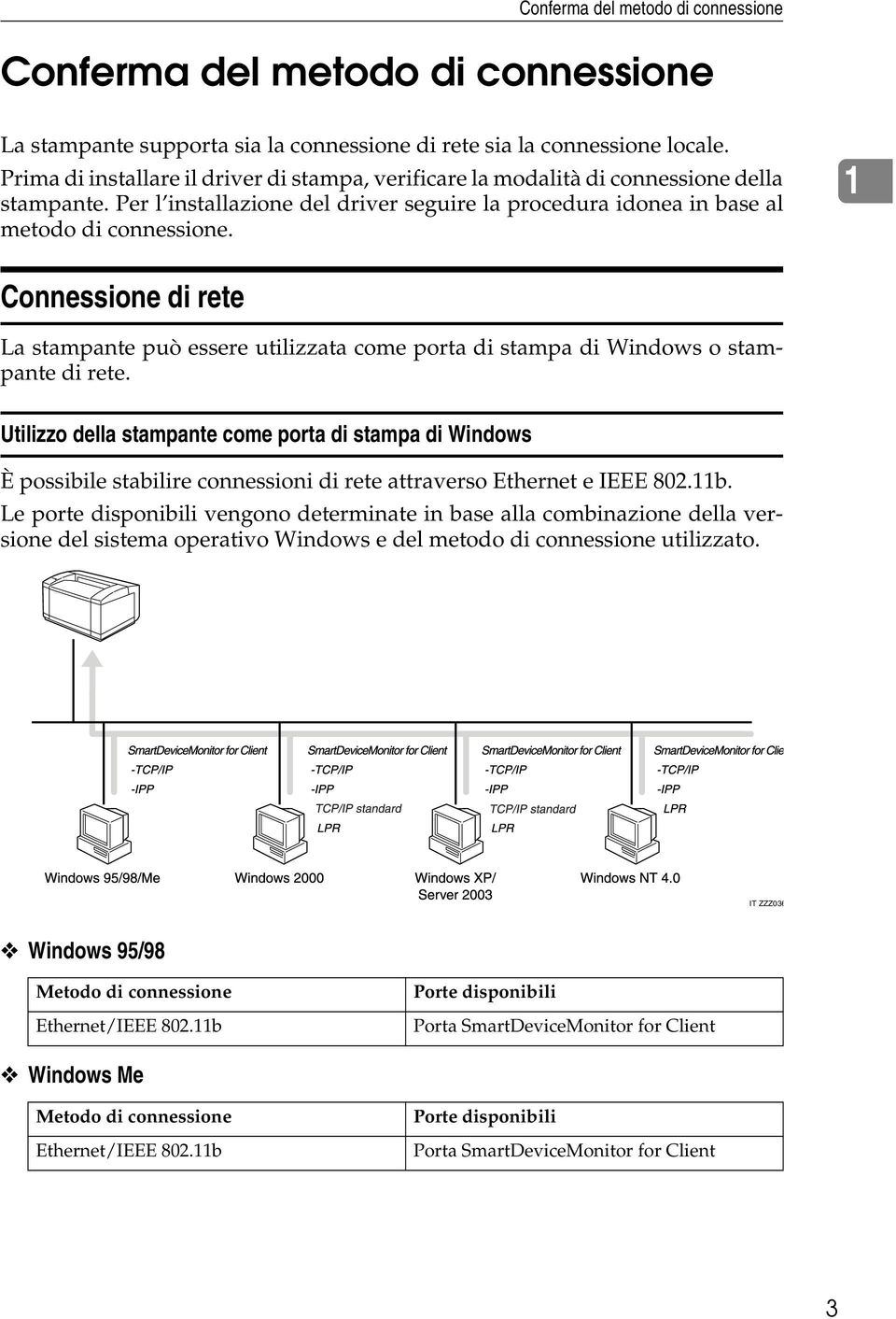 1 Connessione di rete La stampante può essere utilizzata come porta di stampa di Windows o stampante di rete.