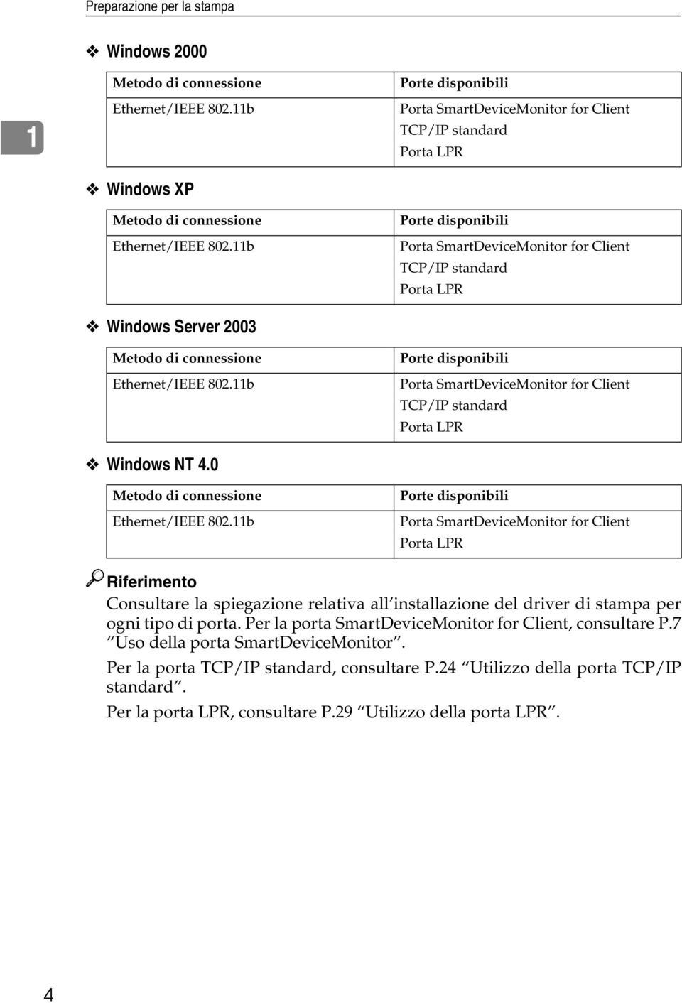 11b Porte disponibili Porta SmartDeviceMonitor for Client TCP/IP standard Porta LPR Porte disponibili Porta SmartDeviceMonitor for Client TCP/IP standard Porta LPR Porte disponibili Porta