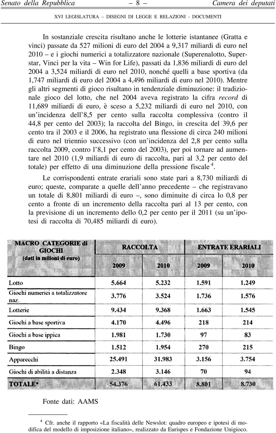 euro del 2004 a 4,496 miliardi di euro nel 2010).