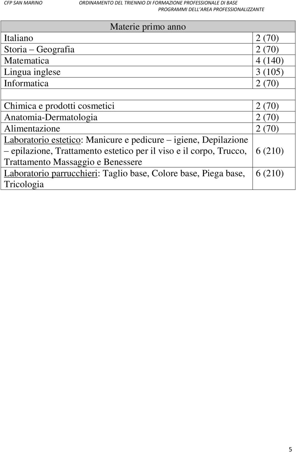 Manicure e pedicure igiene, Depilazione epilazione, Trattamento estetico per il viso e il corpo, Trucco, 6 (210)