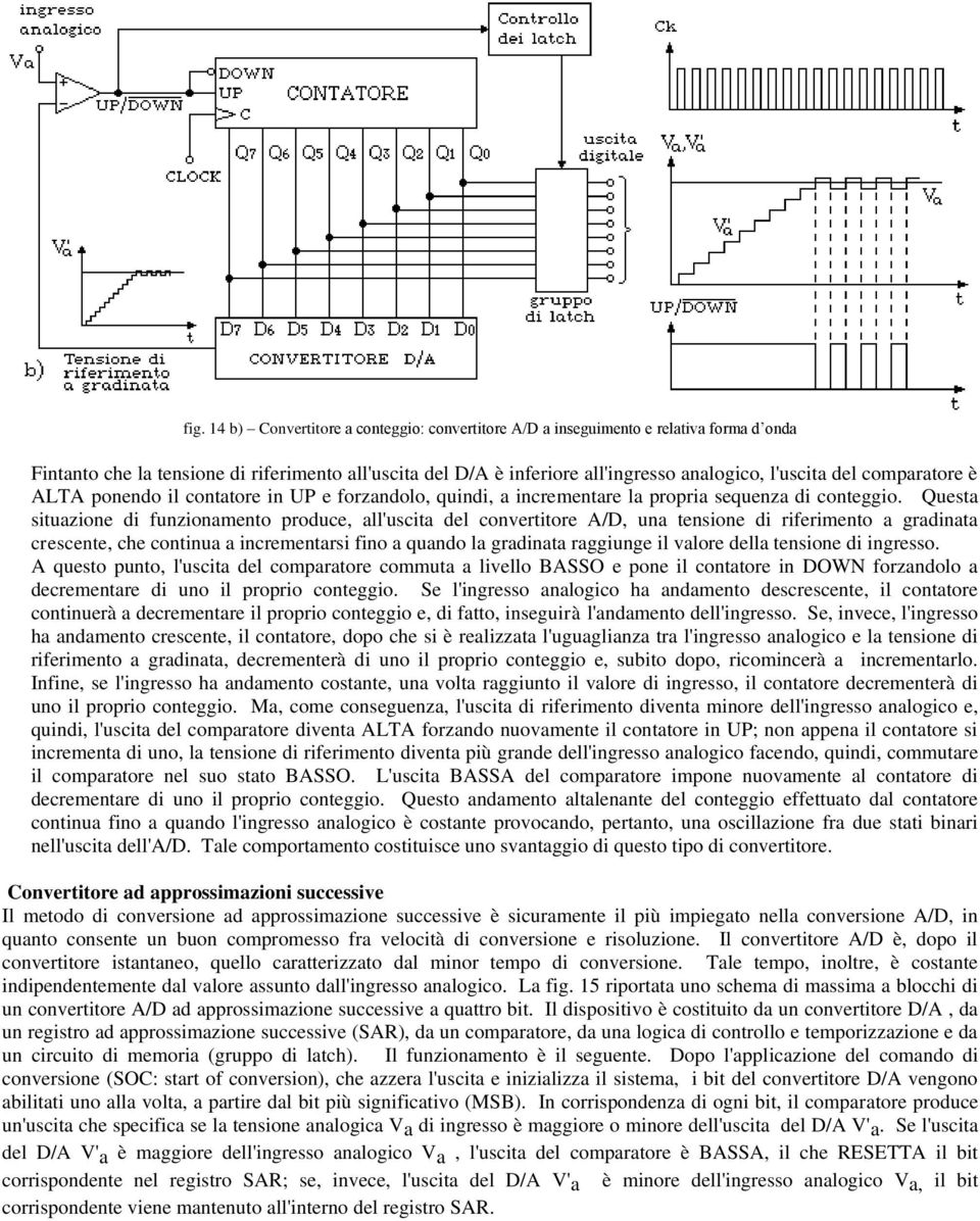 Questa situazioe di uzioameto produce, all'uscita del covertitore A/D, ua tesioe di rierimeto a gradiata crescete, che cotiua a icremetarsi io a quado la gradiata raggiuge il valore della tesioe di