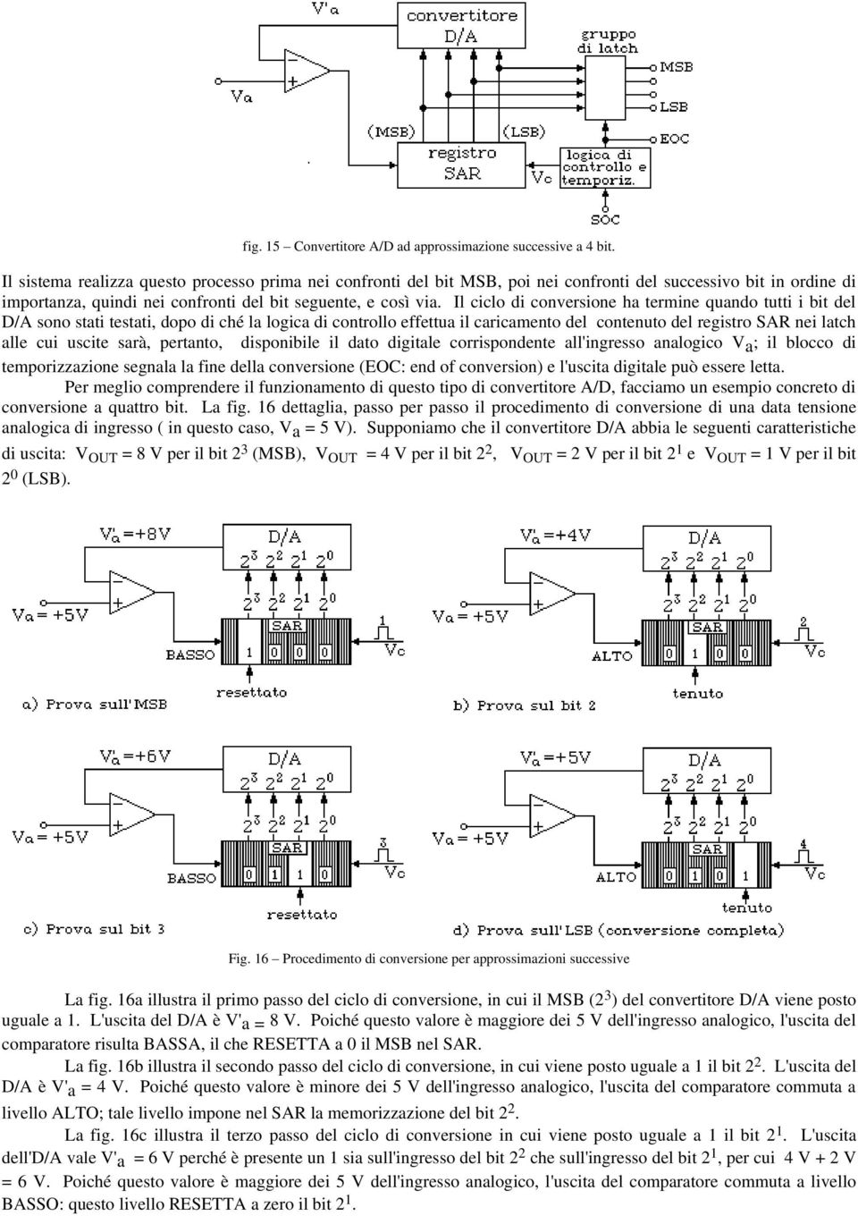 Il ciclo di coversioe ha termie quado tutti i it del D/A soo stati testati, dopo di ché la logica di cotrollo eettua il caricameto del coteuto del registro SAR ei latch alle cui uscite sarà, pertato,