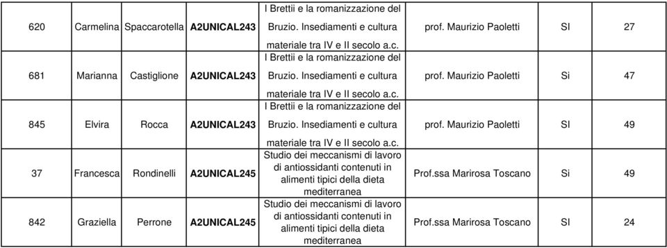 ltur mterile tr IV e II seco