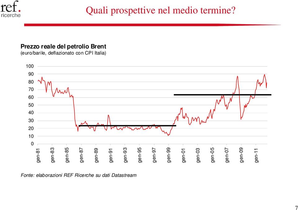 100 90 80 70 60 50 40 30 20 10 0 Fonte: elaborazioni REF Ricerche su dati