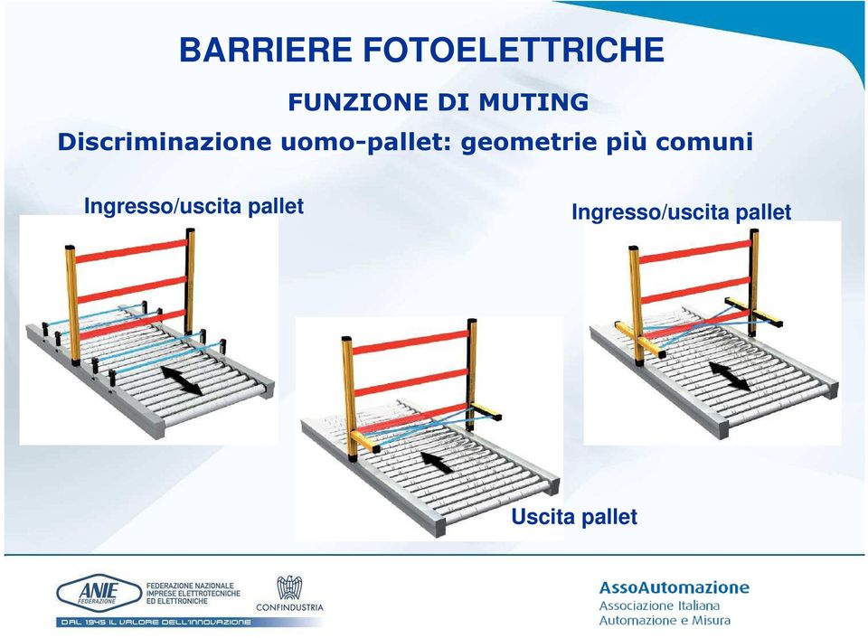 geometrie più comuni Ingresso/uscita