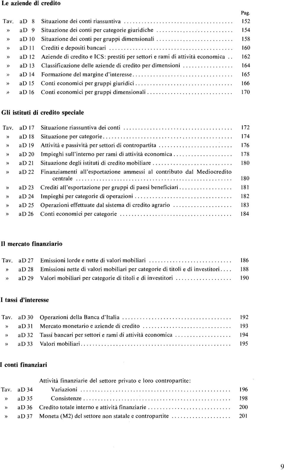 oooooooooooooooooooooooooooooooooooooooooo 160 Aziende di credito e ICS: prestiti per settori e rami di attività economica oo 162 Classificazione delle aziende di credito per dimensioni