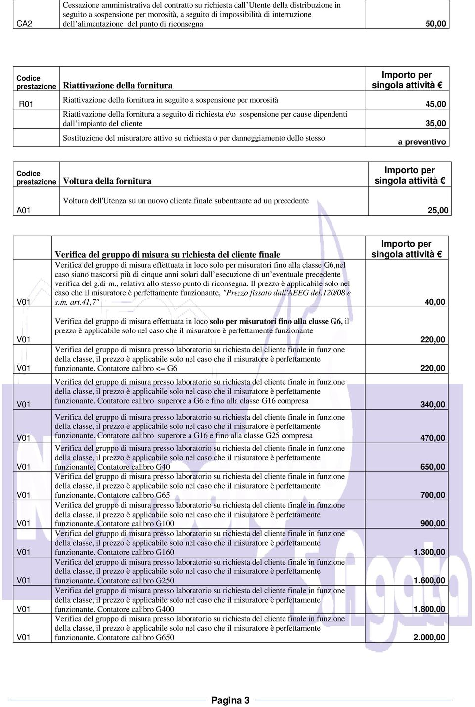 sospensione per cause dipendenti dall impianto del cliente 35,00 Sostituzione del misuratore attivo su richiesta o per danneggiamento dello stesso prestazione Voltura della fornitura A01 Voltura