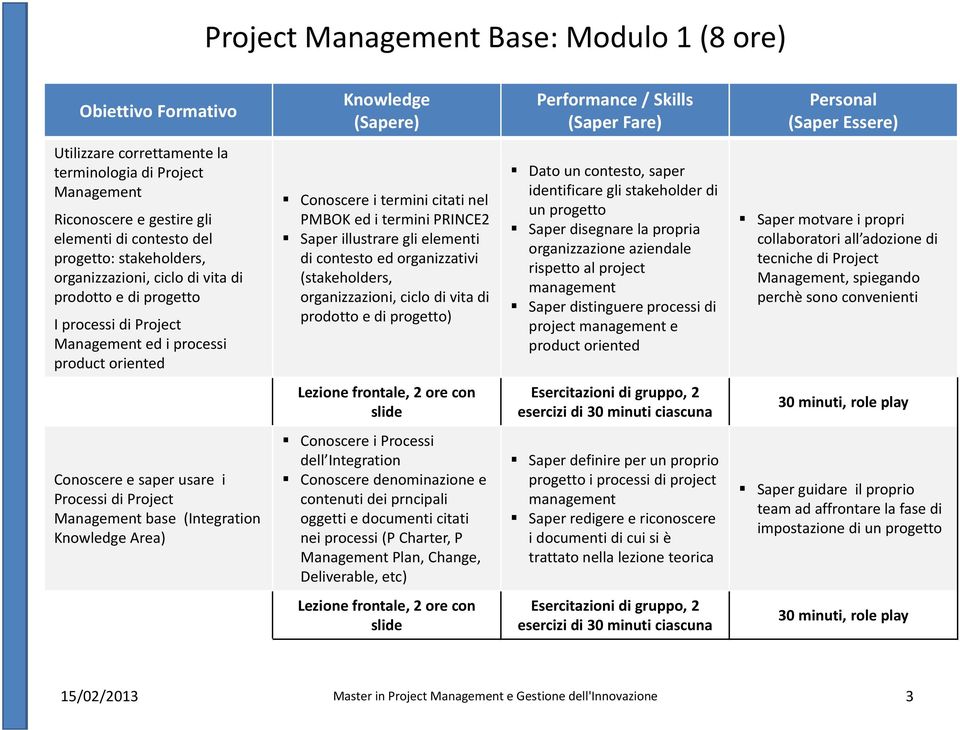 termini PRINCE2 Saper illutrare gli elementi di conteto ed organizzativi (takeholder, organizzazioni, ciclo di vita di prodotto e di progetto) Dato un conteto, aper identificare gli takeholder di un