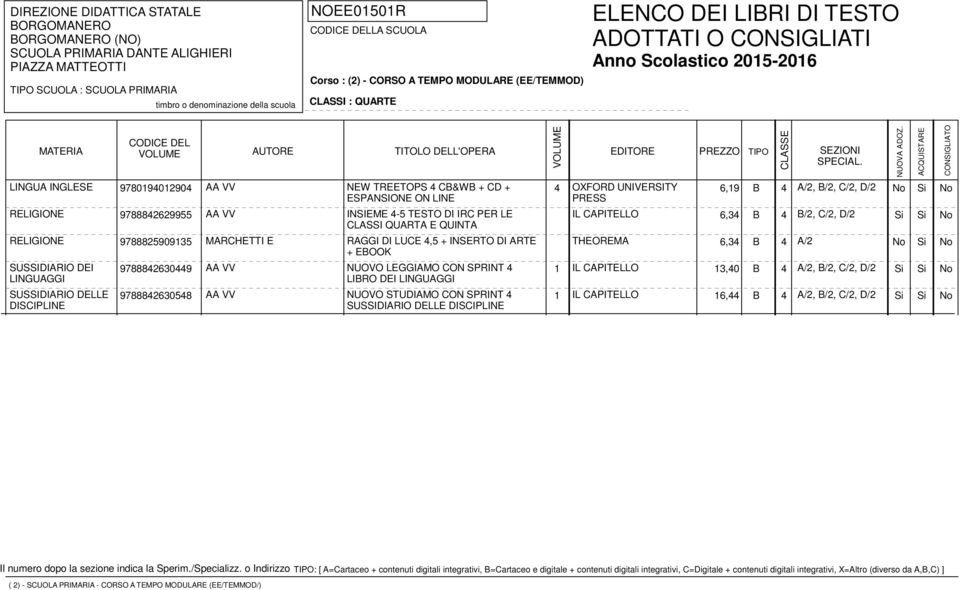 DI LUCE 4,5 + INSERTO DI ARTE THEOREMA 6,34 B 4 A/2 + EBOOK SUSSIDIARIO DEI LINGUAGGI DISCIPLINE 9788842630449 AA VV NUOVO LEGGIAMO CON SPRINT 4 1 IL