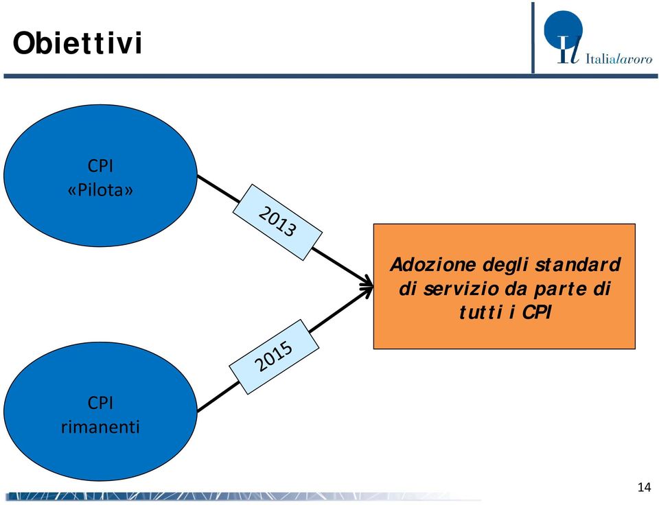 di servizio da parte di