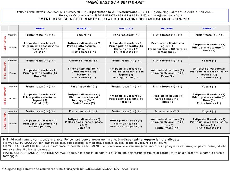 it MENÙ BASE SU 4 SETTIMANE PER LA RISTORAZIONE SCOLASTICA ANNO 2009/2010 LUNEDI MARTEDI MERCOLEDI GIOVEDI VENERDI I SETTIMANA Spuntino Frutta fresca (1) (11) Yogurt (1) Pane speciale (1) Frutta
