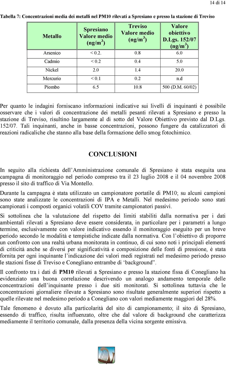 rcurio < 0.1 0.2 n.d Piombo 6.5 10.8 500 (D.M.