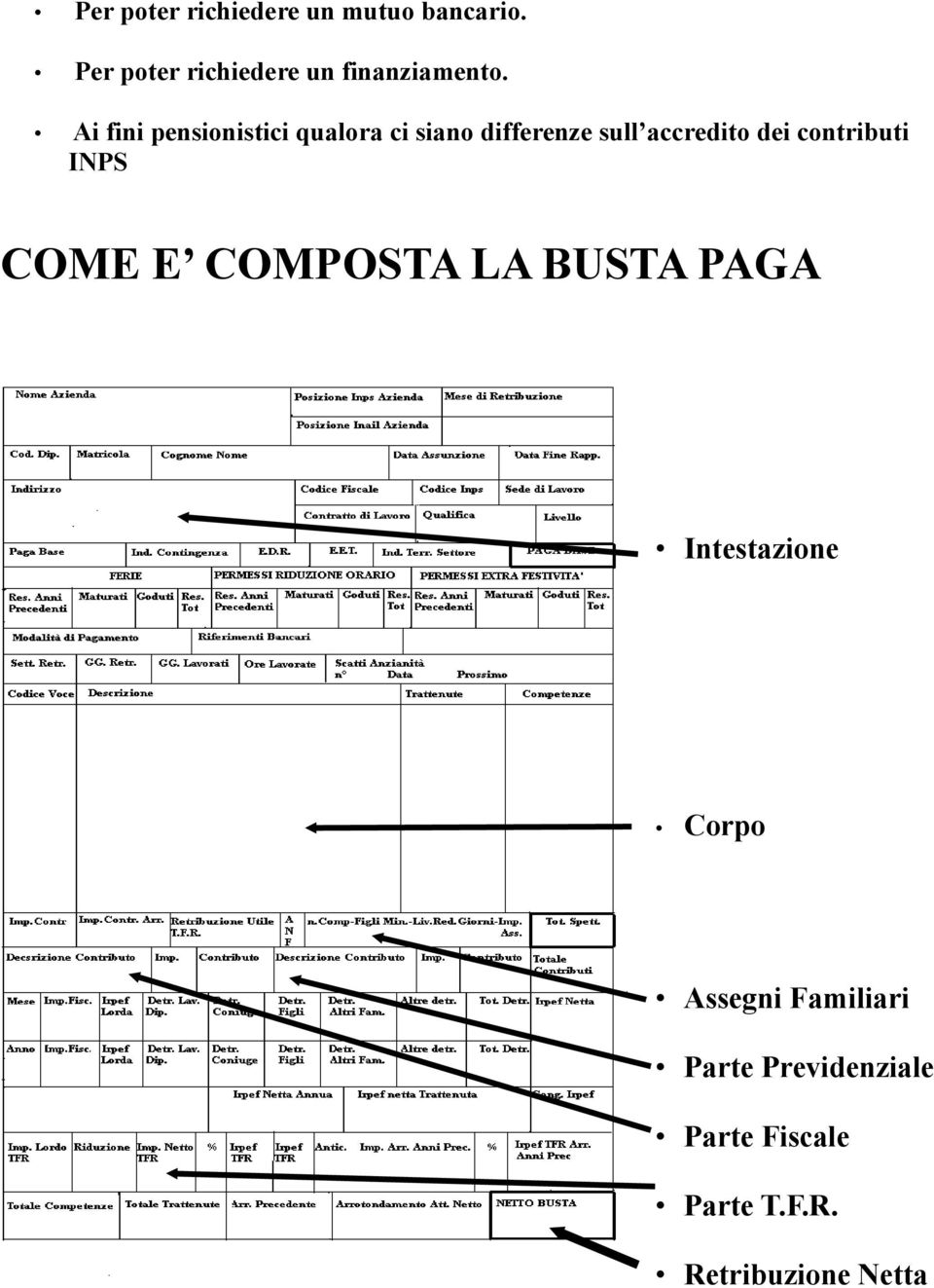 Ai fini pensionistici qualora ci siano differenze sull accredito dei