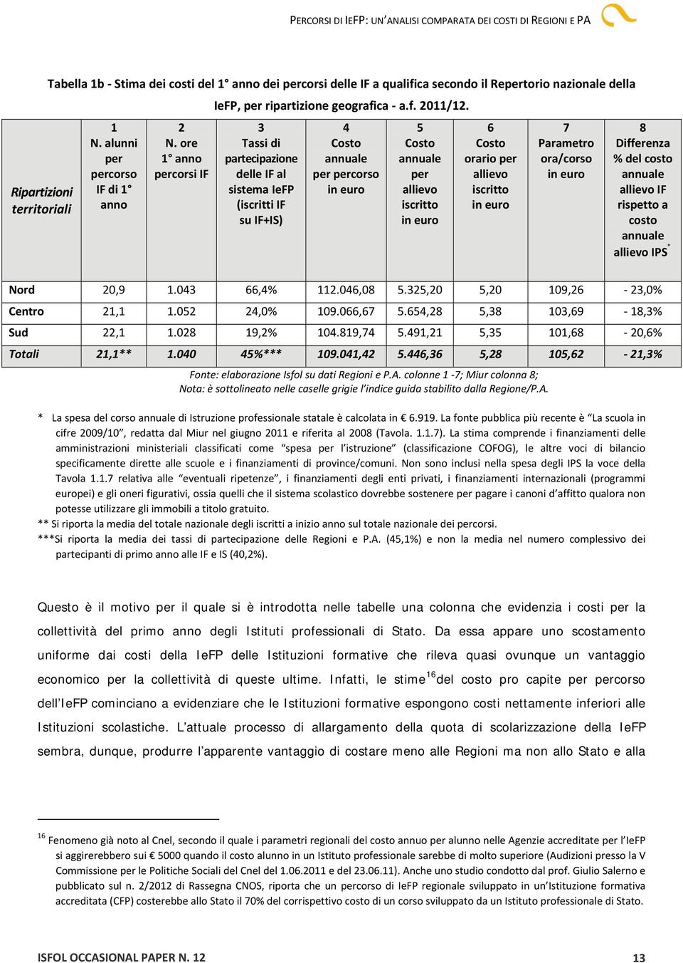 3 Tassi di partecipazione delle IF al sistema IeFP (iscritti IF su IF+IS) 4 Costo annuale per percorso in euro 5 Costo annuale per allievo iscritto in euro 6 Costo orario per allievo iscritto in euro