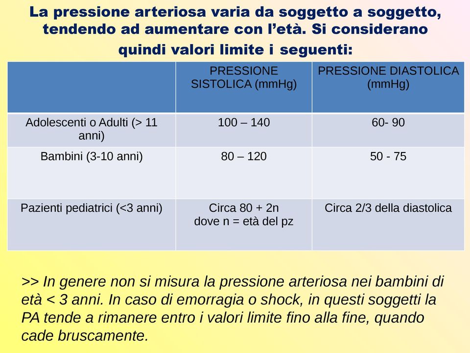 60-90 Bambini (3-10 anni) 80 120 50-75 Pazienti pediatrici (<3 anni) Circa 80 + 2n dove n = età del pz Circa 2/3 della diastolica >> In genere