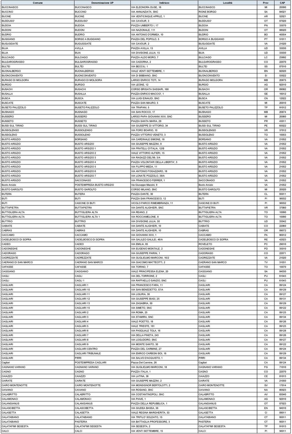 BUGGIANO PIAZZA DEL POPOLO, 5 BORGO A BUGGIANO PT 51011 BUGUGGIATE BUGUGGIATE VIA CAVOUR, 2 BUGUGGIATE VA 21020 BUJA AVILLA PIAZZA AVILLA, 15 AVILLA UD 33030 BUJA BUIA VIA DIVISIONE JULIA, 15 BUIA UD