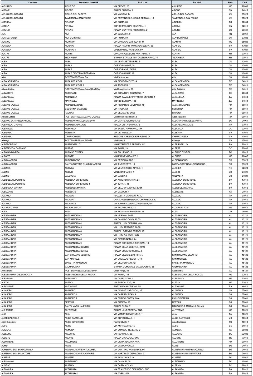 AIRUNO PIAZZA QUATTRO NOVEMBRE, 2 AIRUNO LC 23881 ALA ALA VIA MALFATTI, 9 ALA TN 38061 ALA' DEI SARDI ALA' DEI SARDI VIA ROMA, 59 ALA' DEI SARDI OT 07020 ALANNO ALANNO 1 VIA GIACOMO MATTEOTTI, 11
